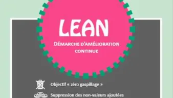 Le Lean 6 Sigma en clair !