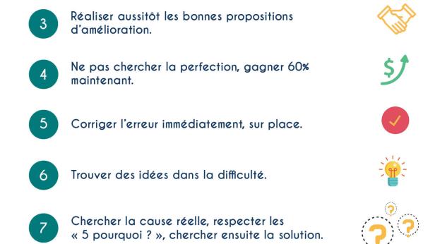 Les 10 attitudes Lean - Présentation