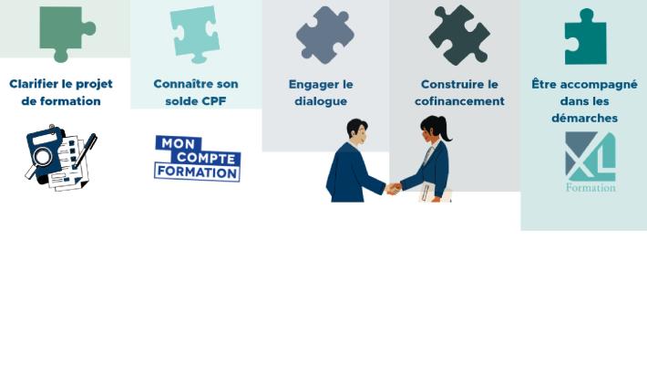 CPF co-construit